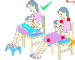 Simptomele și tratamentul lactostazei la o mamă care alăptează acasă Cum arată lactostaza la o mamă care alăptează